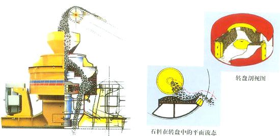 沖擊式破碎機(jī)
