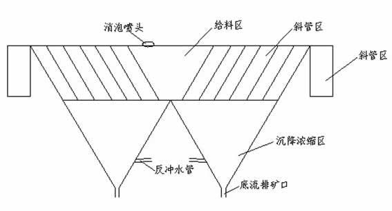 斜管濃密機結(jié)構(gòu)