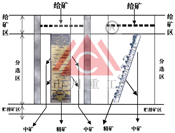 磁場(chǎng)篩選機(jī)