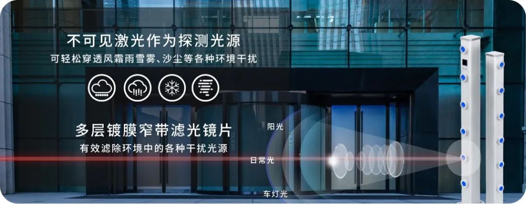 廣拓新品 | C3全網(wǎng)絡(luò)智能型激光對(duì)射已上市！獨(dú)立雙光源，一鍵智能調(diào)光(圖1)