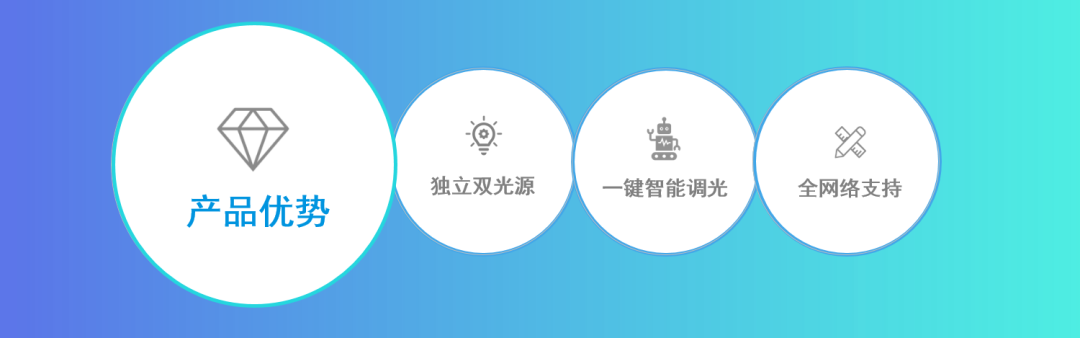 廣拓新品 | C3全網(wǎng)絡(luò)智能型激光對(duì)射已上市！獨(dú)立雙光源，一鍵智能調(diào)光(圖6)